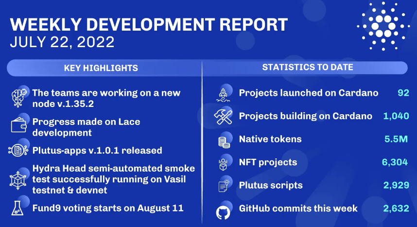 Weekly development update